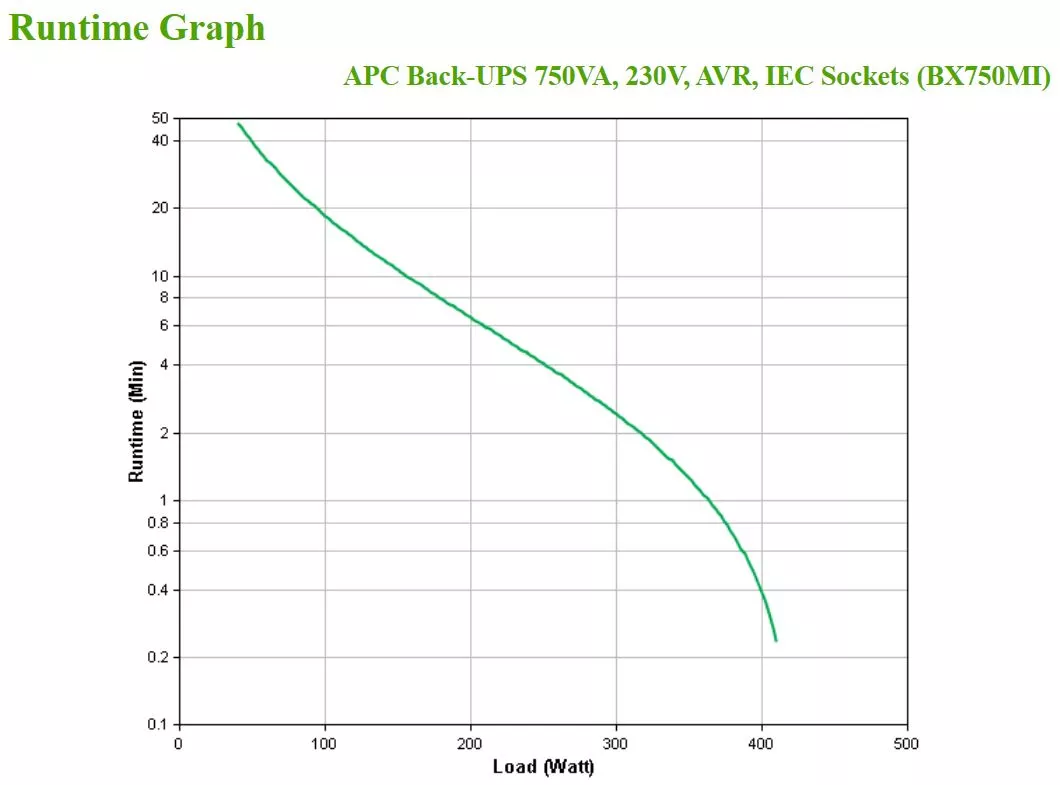 Vente APC Back-UPS 750VA 230V IEC APC au meilleur prix - visuel 4