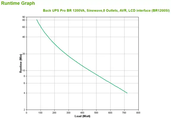 APC Back UPS Pro BR 1200VA Sinewave 8 APC - visuel 1 - hello RSE - Régulation automatique de la tension (AVR) par amplification et écrêtage