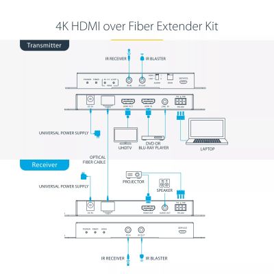 Vente StarTech.com Kit Extender HDMI Fibre Optique - 4K60Hz StarTech.com au meilleur prix - visuel 8