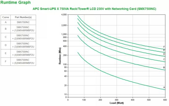 Vente APC Smart-UPS X 750VA Rack / Tour LCD APC au meilleur prix - visuel 2