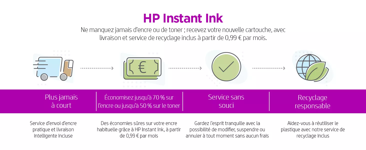 Achat HP OfficeJet 6950 e-All-in-One Printer sur hello RSE - visuel 7