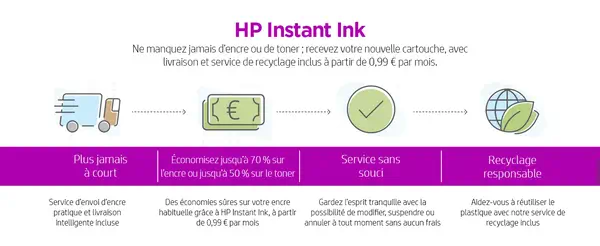 Imprimante tout-en-un HP OfficeJet 6950, Couleur, Imprimante pour Impression, copie, scan, fax - Multifonctions Jet d'encre - visuel 8