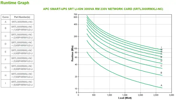 Achat APC Smart-UPS Ultra 3000VA 230V 1U with Lithium-Ion sur hello RSE - visuel 5