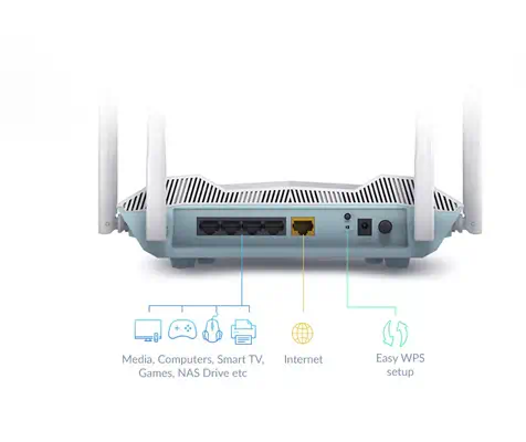 D-Link R32 routeur sans fil Gigabit Ethernet Bi-bande (2,4 GHz / 5 GHz) Blanc - Borne Wifi - visuel 6