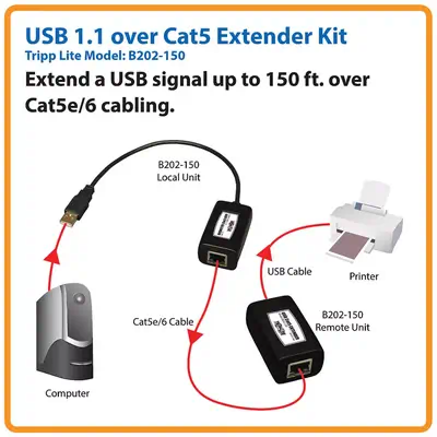 Vente EATON TRIPPLITE 1-Port USB over Cat5/Cat6 Extender Tripp Lite au meilleur prix - visuel 2