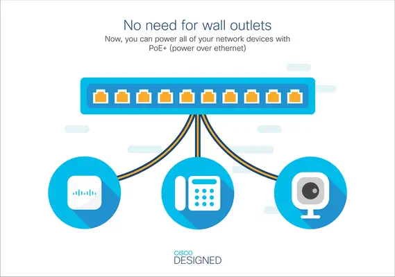 Business 220 Series Smart Switches - Cisco - Switchs et Hubs - visuel 5