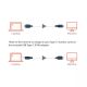 Achat EATON TRIPPLITE USB-C to DisplayPort Bi-Directional Active sur hello RSE - visuel 9