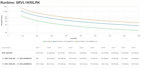 APC SRVL1KRILRK alimentation d'énergie non interruptible Double-conversion (en APC - visuel 1 - hello RSE - Configuration de plusieurs batteries 3