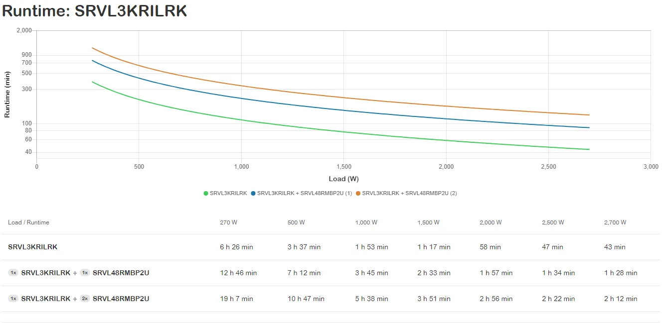 Achat APC SRVL3KRILRK sur hello RSE - visuel 5