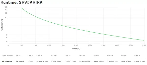 APC SRV5KRIRK alimentation d'énergie non interruptible Double-conversion (en ligne) 5 kVA 5000 W - Onduleur - visuel 3