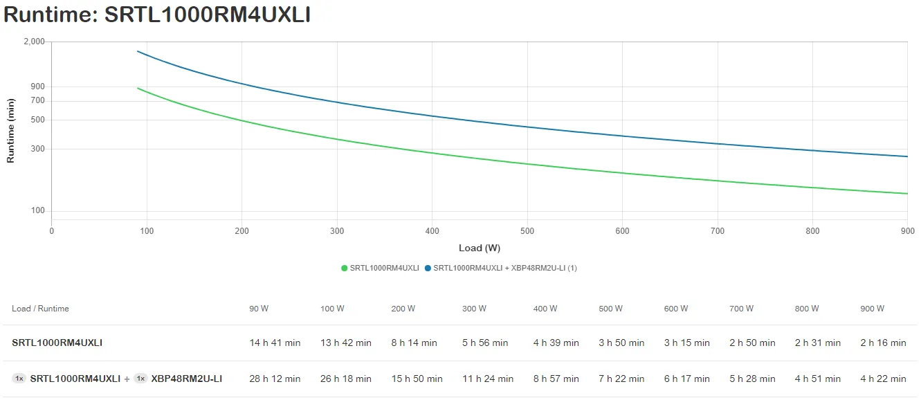 Achat APC SRTL1000RM4UXLI sur hello RSE - visuel 5