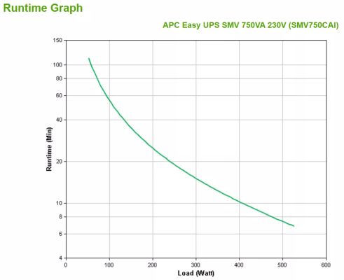 Vente APC Easy UPS SMV 750VA 230V APC au meilleur prix - visuel 4