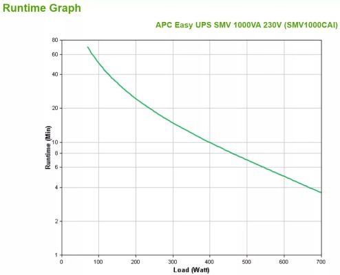 Achat APC Easy UPS SMV 1000VA 230V sur hello RSE - visuel 3