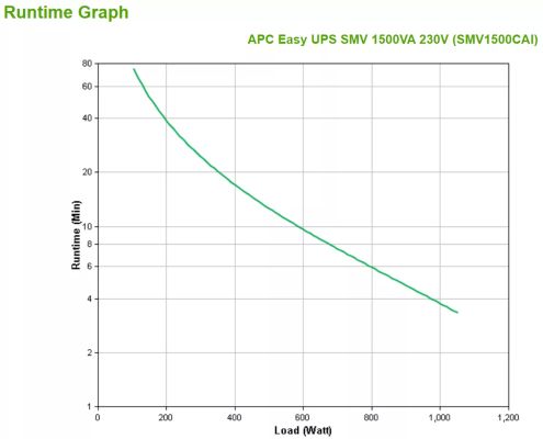 Achat APC Easy UPS SMV 1500VA 230V sur hello RSE - visuel 3