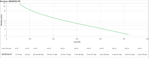 APC Back-UPS BE850G2-FR - Onduleur 8x broches terre APC - visuel 1 - hello RSE - Notification de batterie déconnectée