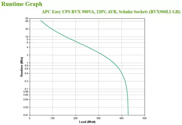 Vente APC Easy UPS BVX 900VA 230V Schuko APC au meilleur prix - visuel 6