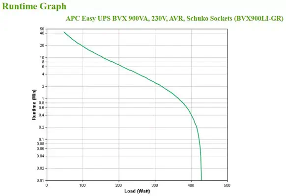 APC Easy UPS BVX 900VA 230V Schuko APC - visuel 1 - hello RSE - Affichage du voyant d'état