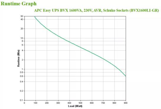 Vente APC Easy UPS BVX 1200VA 230V Schuko APC au meilleur prix - visuel 4