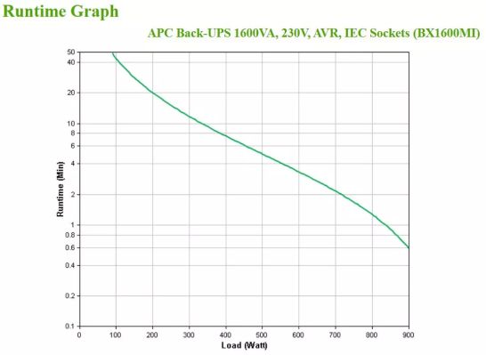 Vente APC Back-UPS 1600VA 230V AVR IEC Sockets APC au meilleur prix - visuel 4
