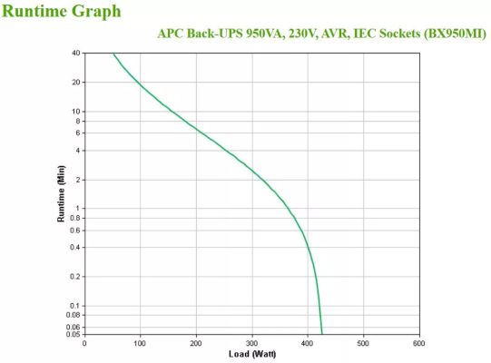 Vente APC Back-UPS 950VA 230V AVR IEC Sockets APC au meilleur prix - visuel 4