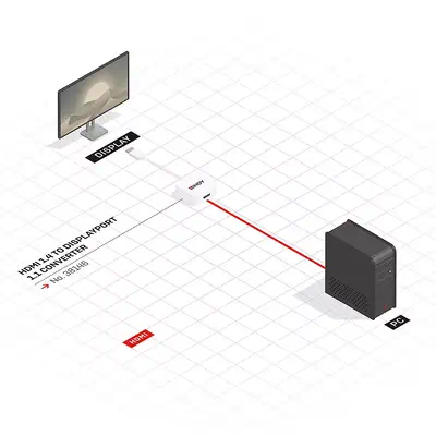 LINDY Convertisseur HDMI vers DisplayPort 4K - Lindy - Câble Audio - visuel 4