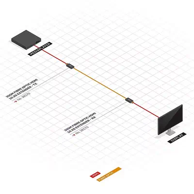 LINDY Kit extender HDMI 2.0 sur fibre optique 300m 10.2G - Lindy - Câble Audio - visuel 5