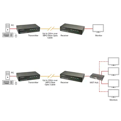 Vente LINDY DisplayPort 1.2 Extender Fiber LWL 200m MPO Lindy au meilleur prix - visuel 4