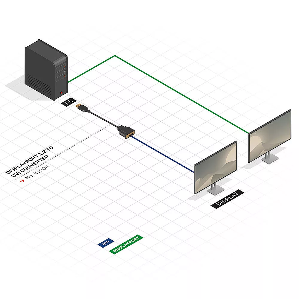Vente LINDY Câble adaptateur DisplayPort vers DVI Lindy au meilleur prix - visuel 4