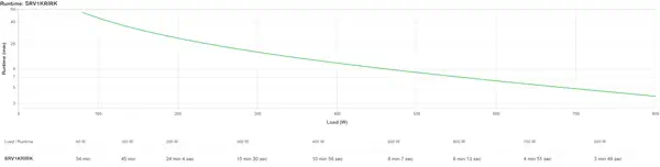 Achat APC SRV1KRIRK sur hello RSE - visuel 5