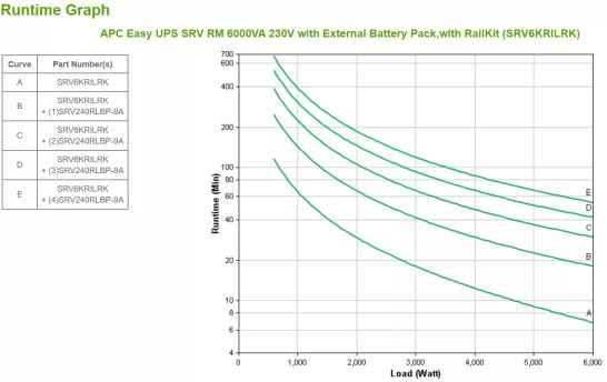 APC Easy UPS SRV RM 6000VA 230V APC - visuel 3 - hello RSE