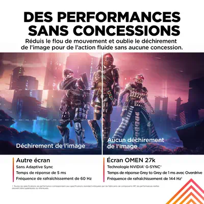 Écran gamer UHD 144 Hz OMEN 27 pouces HP - visuel 1 - hello RSE - Technologie AMD FreeSync™ Premium